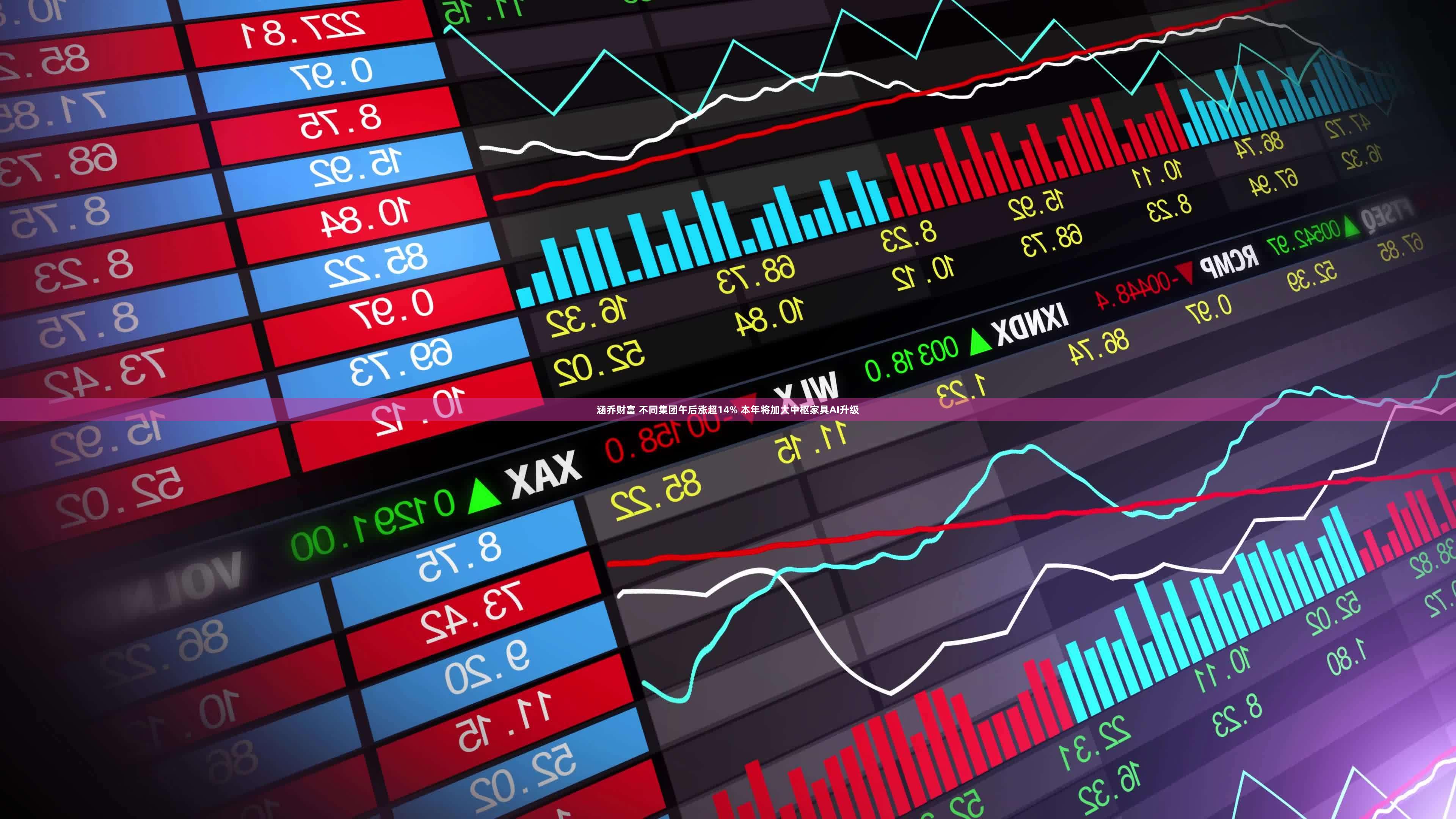 涵乔财富 不同集团午后涨超14% 本年将加大中枢家具AI升级